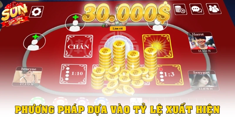 Phương pháp dựa vào tỷ lệ xuất hiện